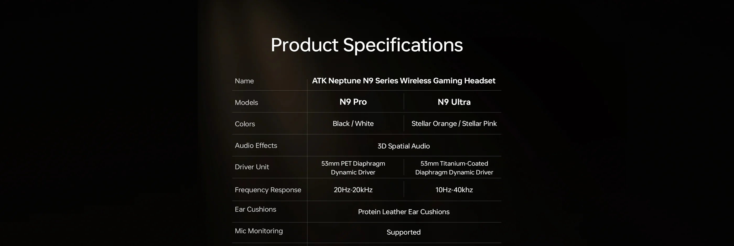 Product specifications table for a gaming headset on a black background